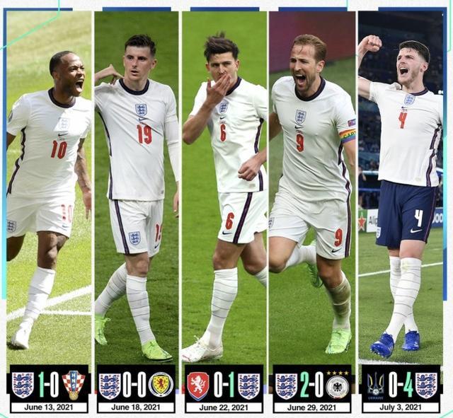 英格兰大胜捷克,轻松晋级欧洲杯的球队
